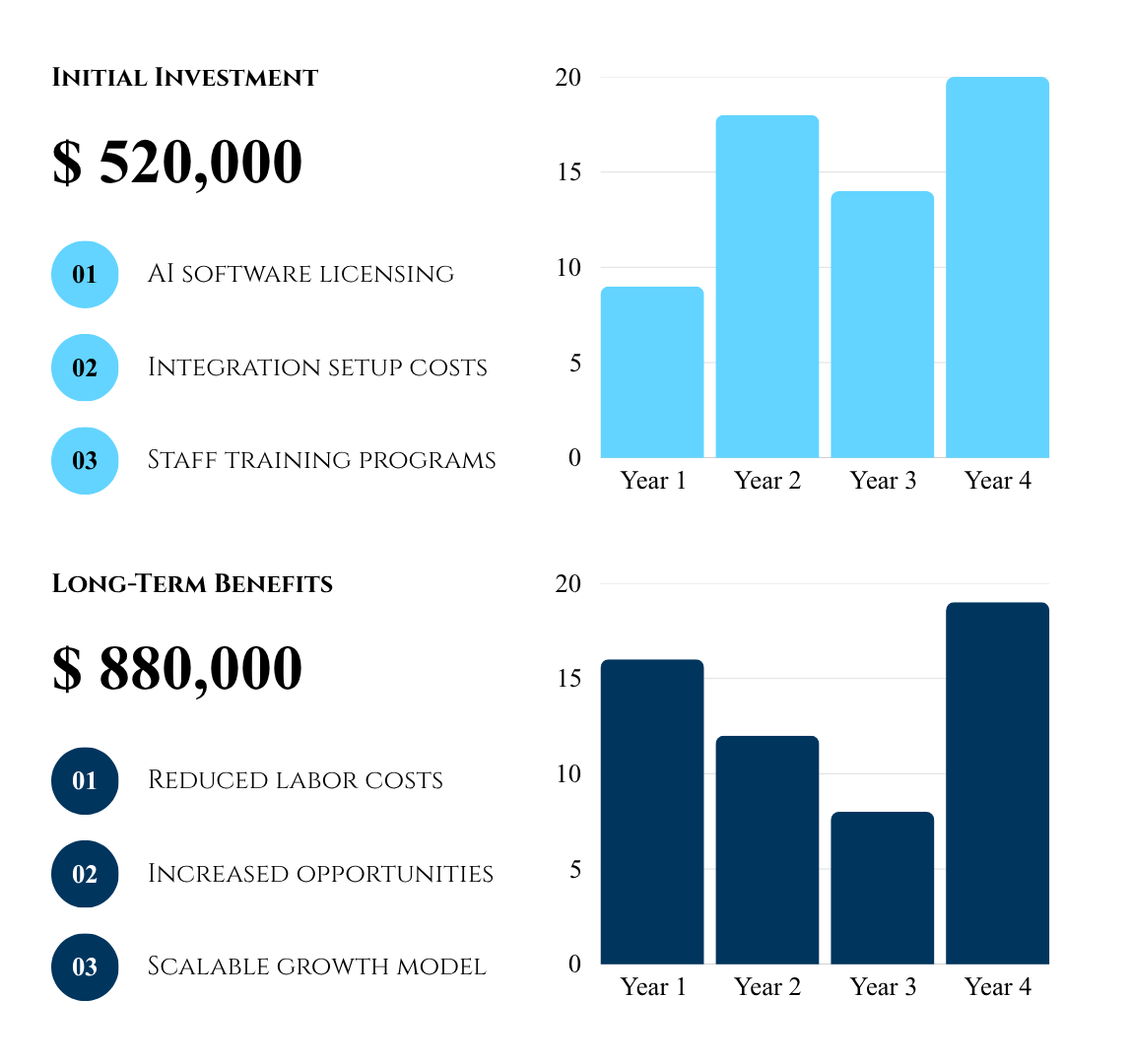 blue professional ai driven business solutions presentation (6) (1)